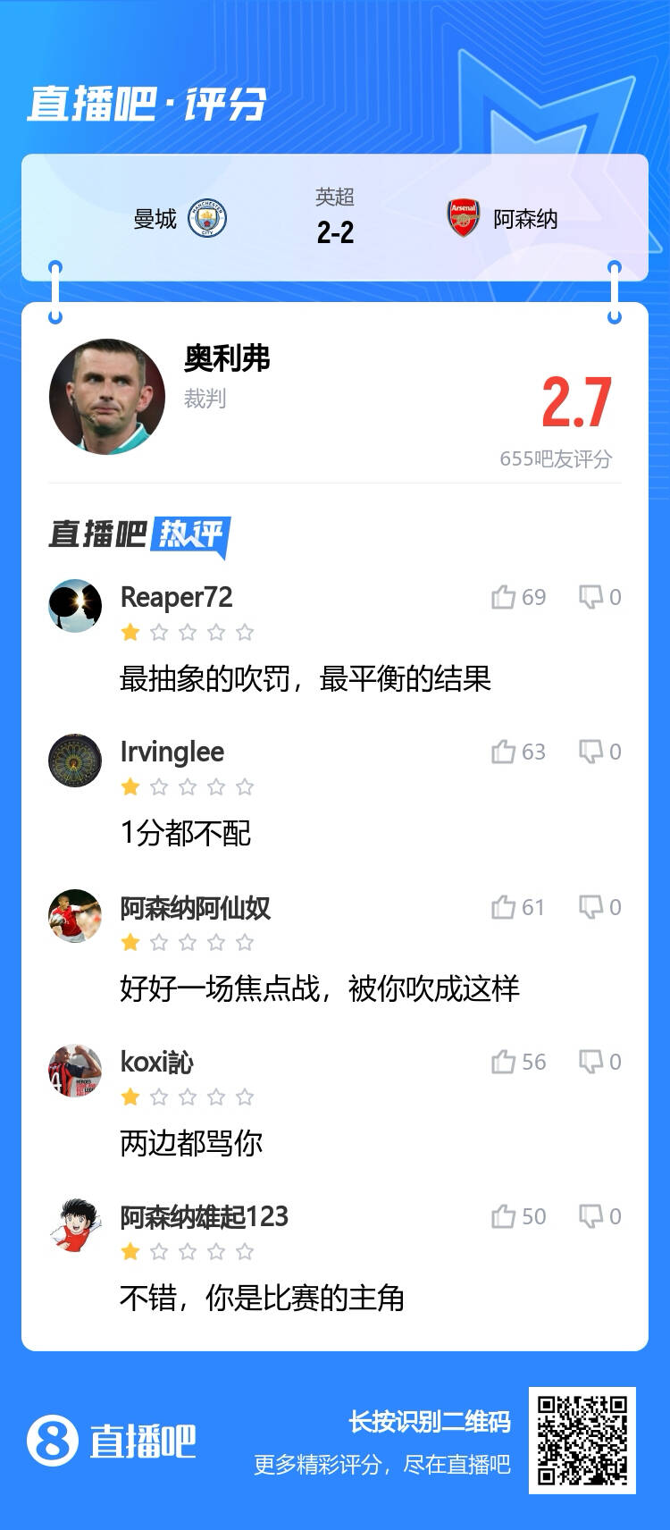 你给几分？吧友怒批奥利弗：比赛主角 最抽象吹罚，最平衡结果