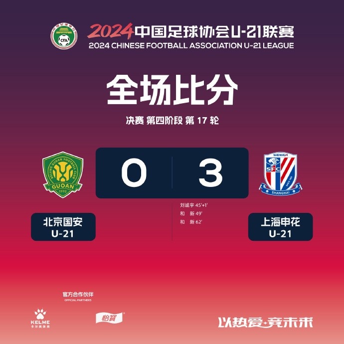 U-21联赛北京国安0-3不敌上海申花，河南0-2负于浙江