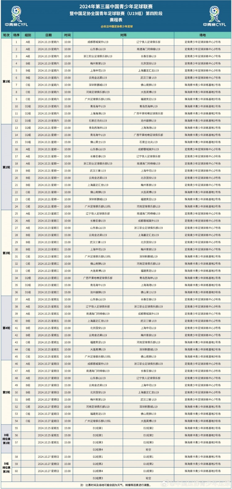 中青赛U19组第四阶段赛程公布，25支球队共进行60场比赛